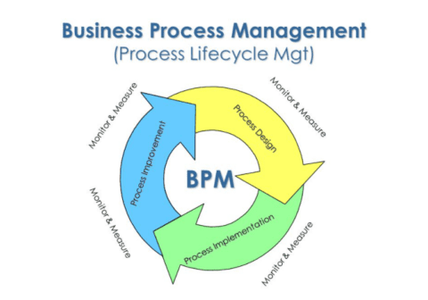 Attachment NIMS Demobilization Process.png