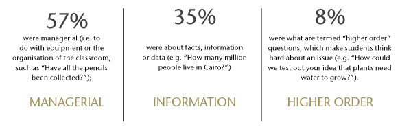 Infographic